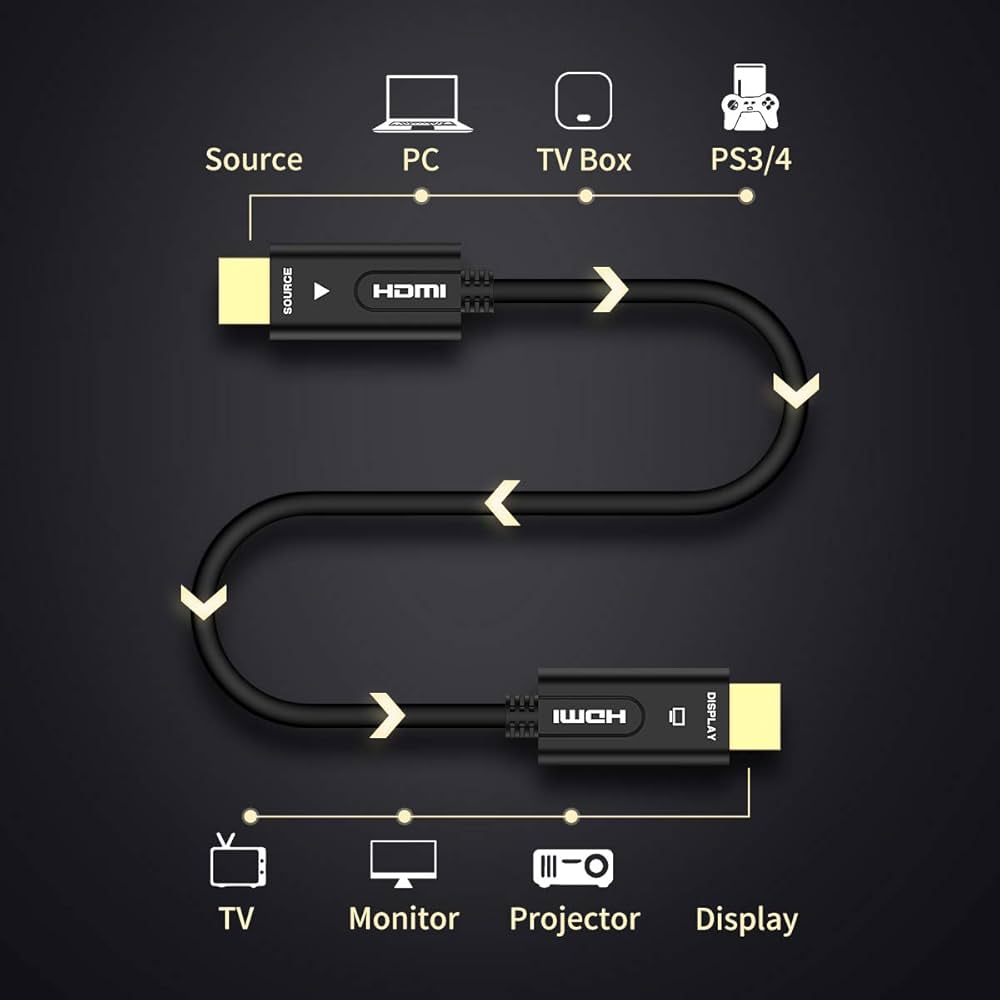 UGOMI HDMI 2.0 光ファイバーケーブル 100M Amazon | 光ファイバー HDMI ケーブル 100M, UGOMI ファイバー